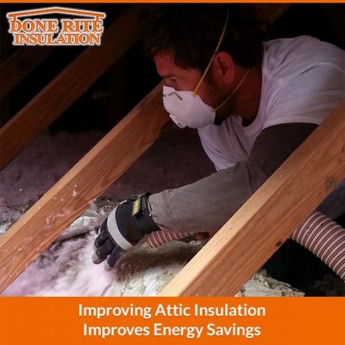 Improving Attic Insulation Improves Energy Savings